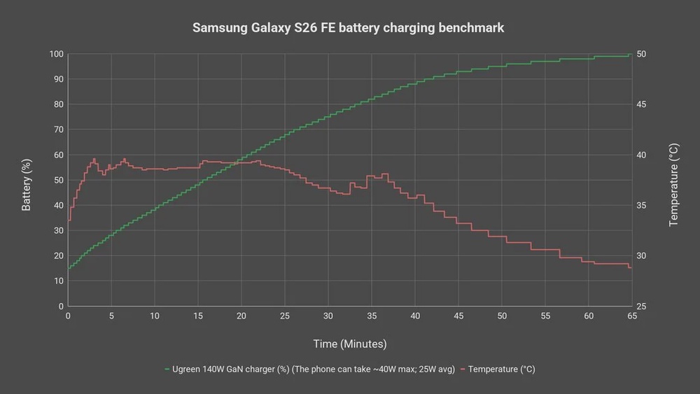 Samsung Galaxy S26 FE review 22