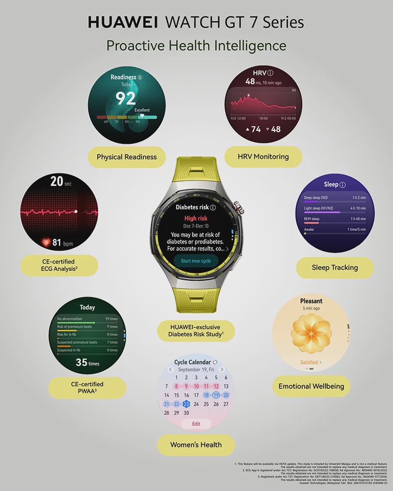 HUAWEI WATCH 7 Series Malaysia price 2