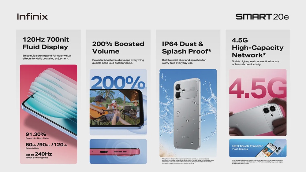 Infinix SMART 20e smartphone Malaysia price 1