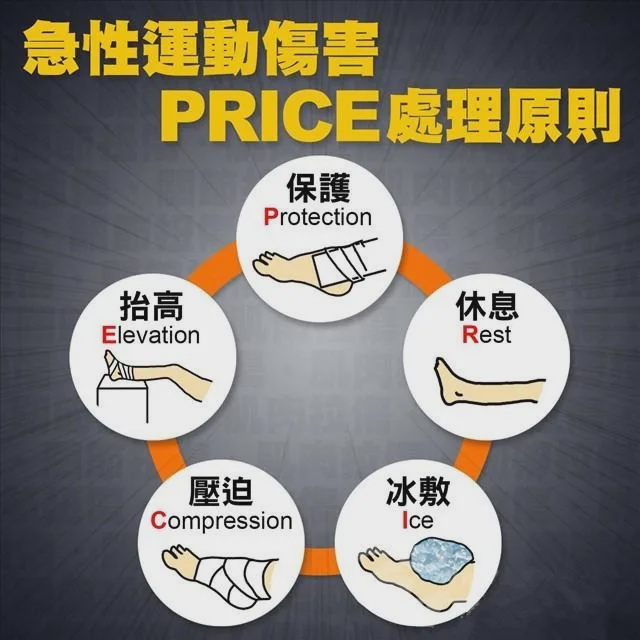 price原则急救