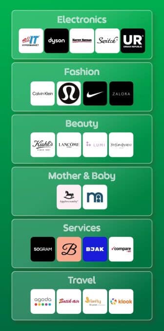 Image from: FOMO Jenama Kegemaran Buat Sale? Tak Perlu Tunggu Gaji Masuk, Manfaatkan Tawaran PayLater PayDay Deals!