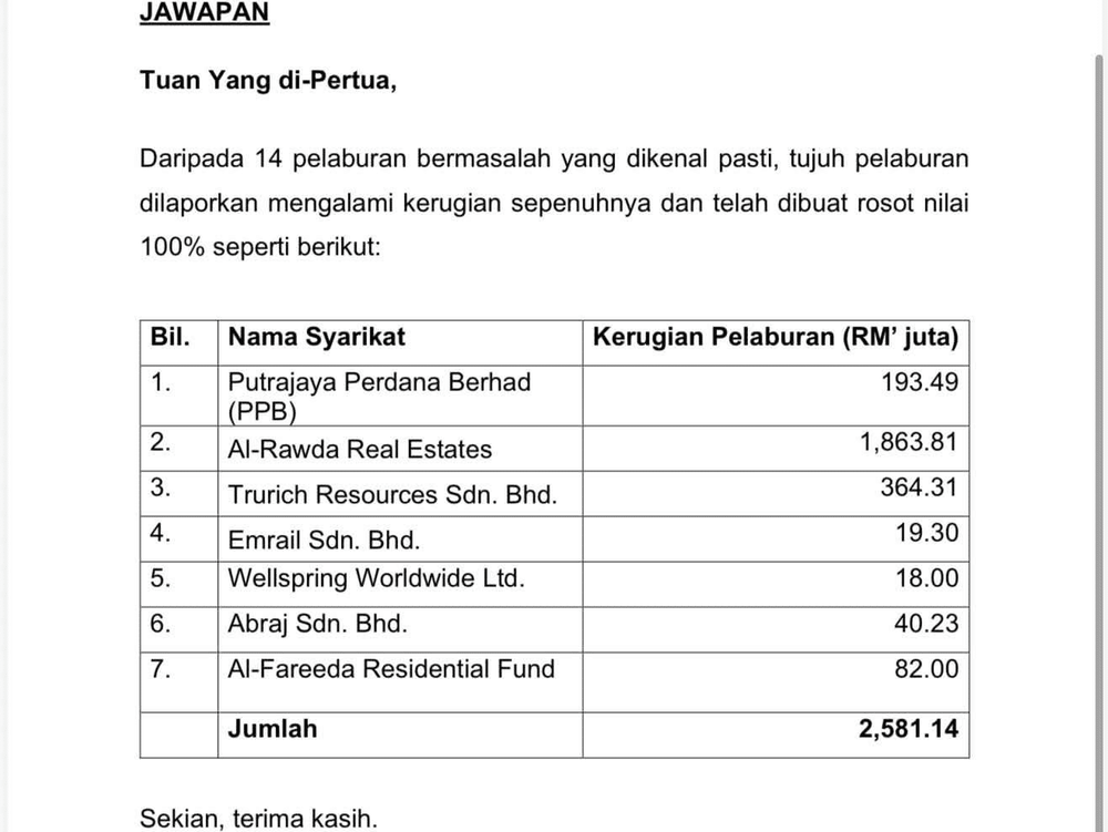 Image from: Syed Saddiq Dedah 7 Pelaburan Tabung Haji Rugi RM2.58 Bilion