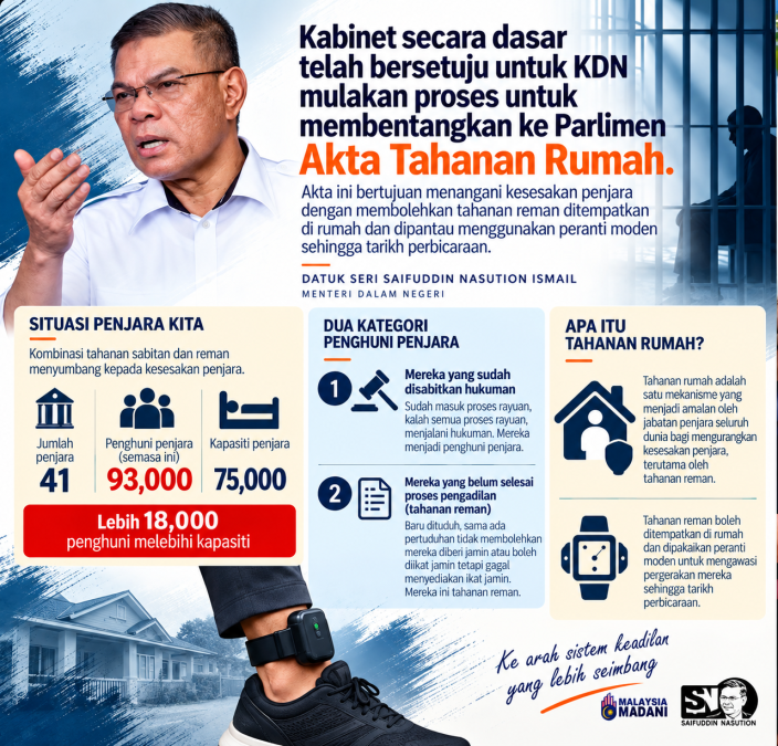 Image from: Akta Tahanan Rumah Sasar Kurangkan Kesesakan Penjara, Fokus Tahanan Reman