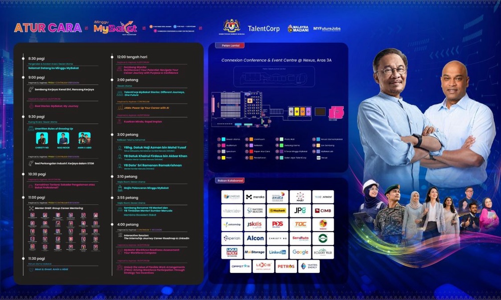 Image from: Gaji & Kemahiran Apa Yang ‘In Demand’ Sekarang? Jom Ketahui Lebih Lanjut Di Minggu MyBakat 2026 Oleh TalentCorp
