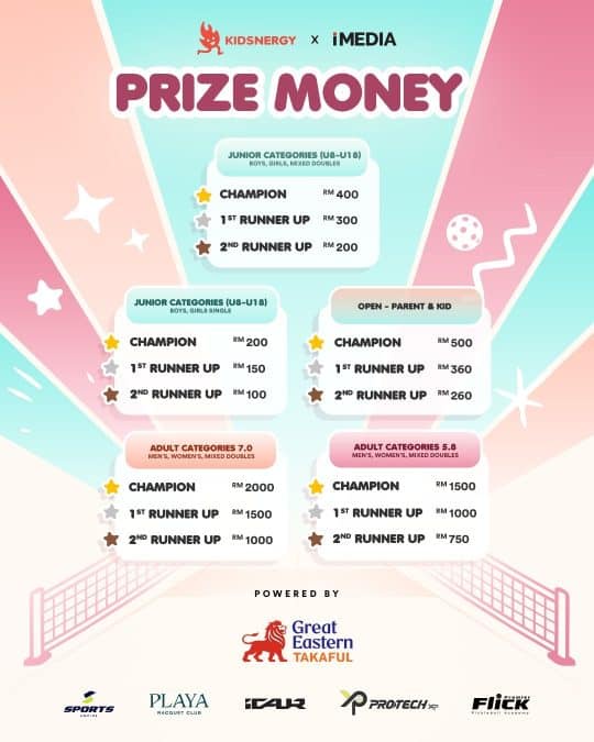 Image from: Slot Semakin Surut, Cepat Daftar The Social Serve Kidsnergy Sebelum Penyertaan Ditutup