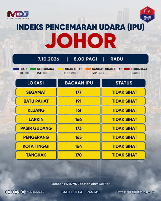 Image from: TMJ Titah Semua Sekolah Di Johor Ditutup Dua Hari Akibat Jerebu