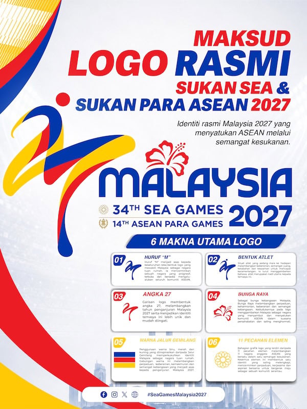 Image from: Bukan sekadar maskot! Tuah cerminan perpaduan Sukan SEA, Para ASEAN 2027