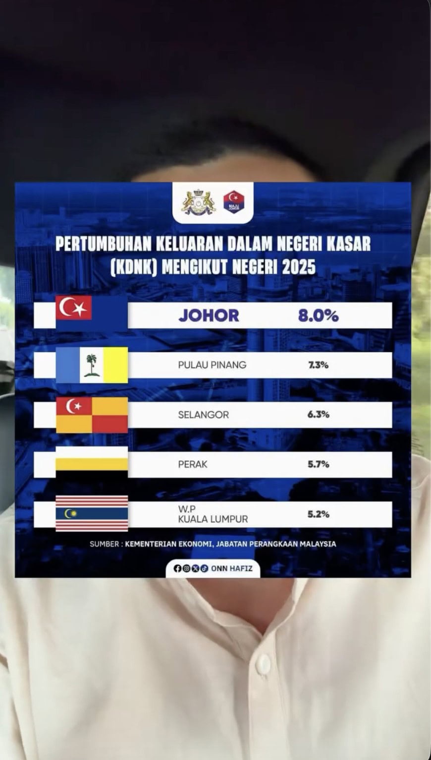 Image from: Bangunkan negeri seperti Pulau Pinang? Akmal Saleh bidas calon PH – “Johor tertinggi KDNK, kenapa nak turunkan?”