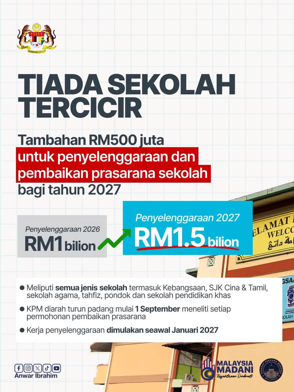 Image from: PM Anwar umum enam ikhtiar, BUDI95 dikembalikan kepada 300 liter sebulan