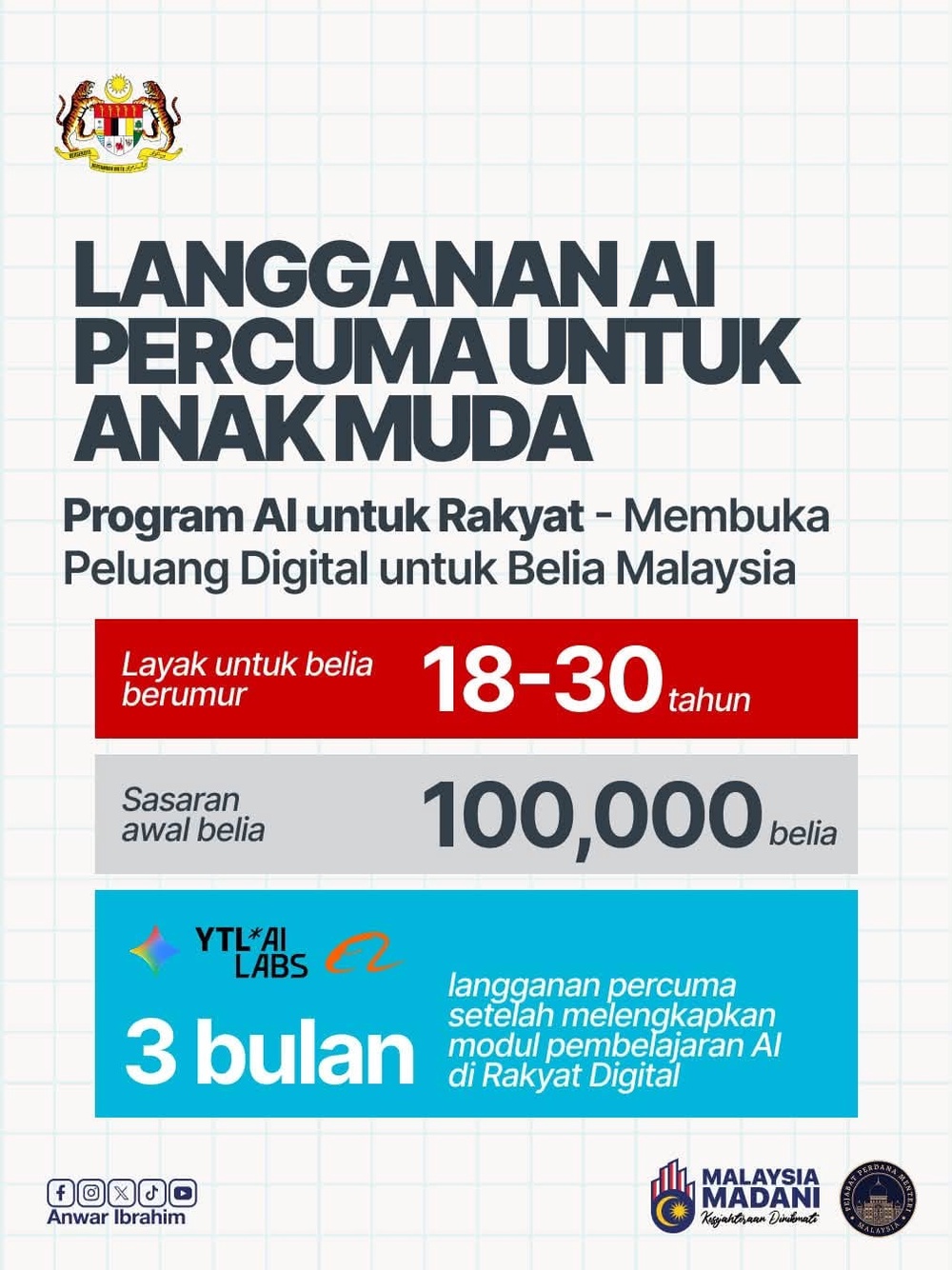Image from: 15 hospital kerajaan antara penerima awal RM1 bilion, akses digital kesihatan diperkasa