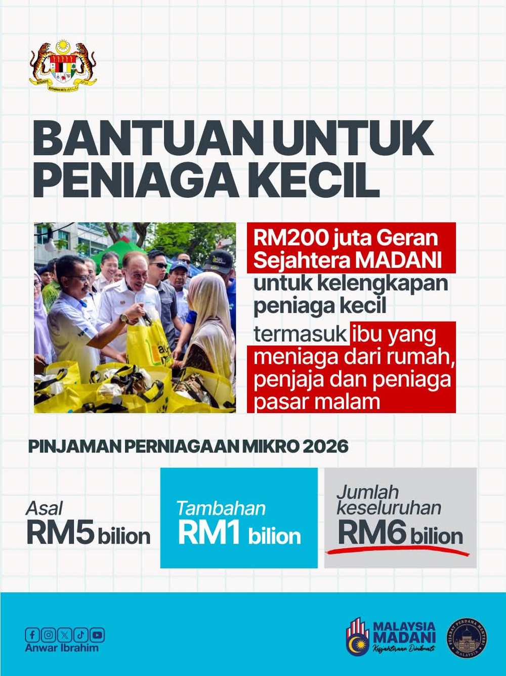 Image from: PM Anwar umum enam ikhtiar, BUDI95 dikembalikan kepada 300 liter sebulan