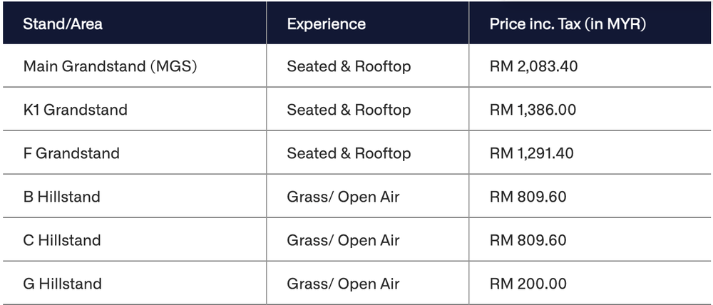 Image from: GP Bahrain: Bertuahnya! Tiket Madani serendah RM200, PM Anwar mahu rakyat rasai pengalaman F1 di Sepang