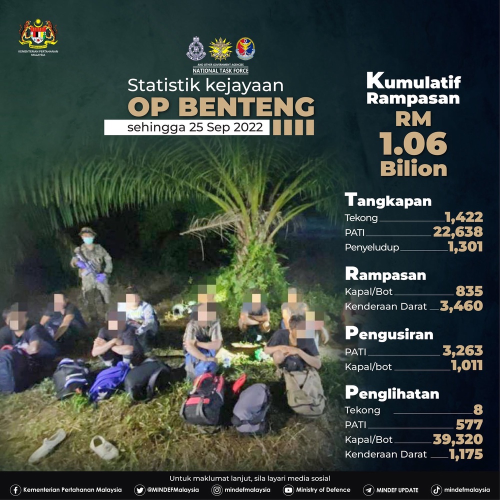 Image from: 19 agensi, satu misi! NTF buktikan kekuatan CIMIC perkukuh pertahanan negara