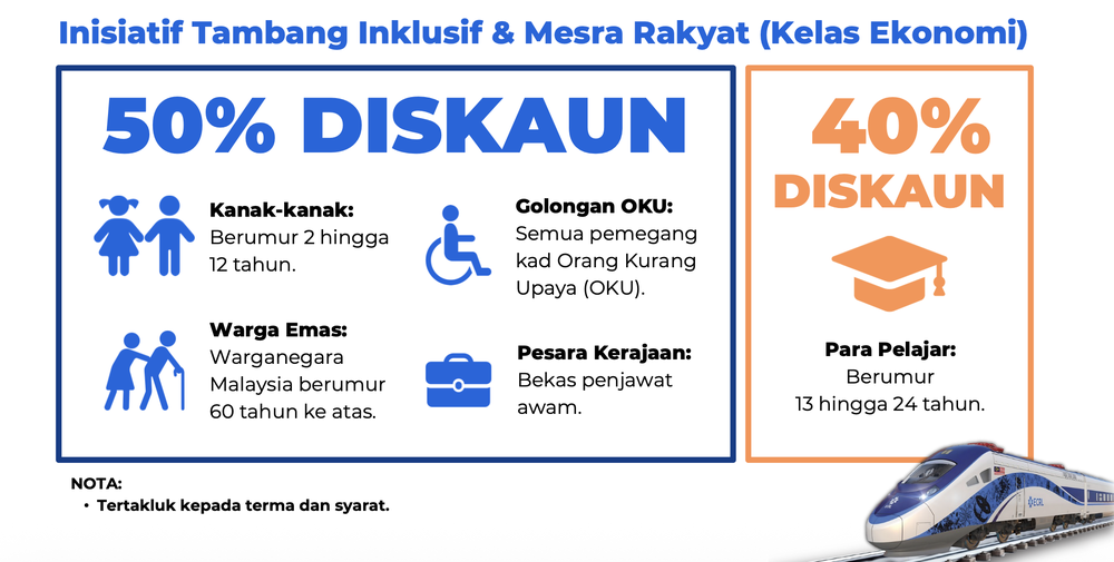 Image from: Tambang ECRL bermula RM60 bagi laluan Gombak-Kuantan, RM125 sehala ke Kota Bharu