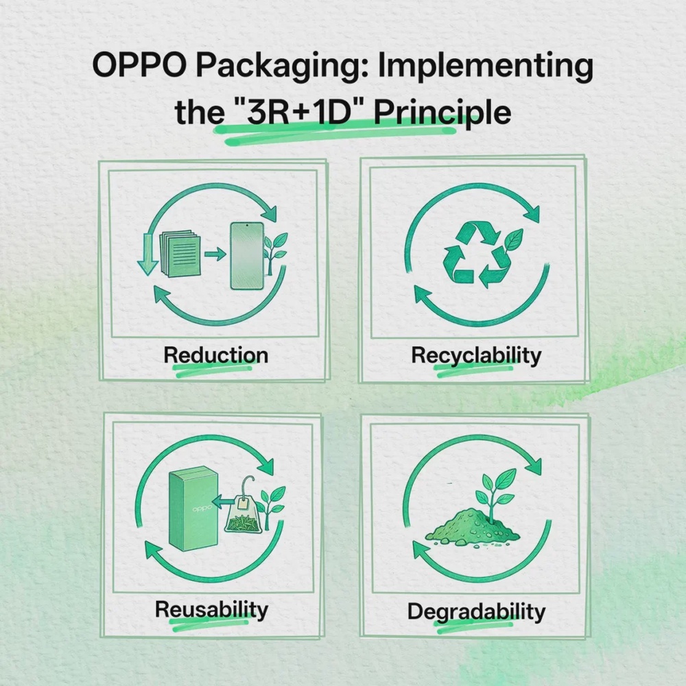Earth Day 2026 with OPPO