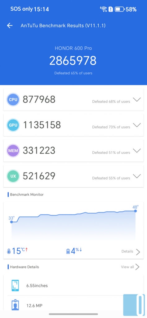 HONOR 600 Pro Review