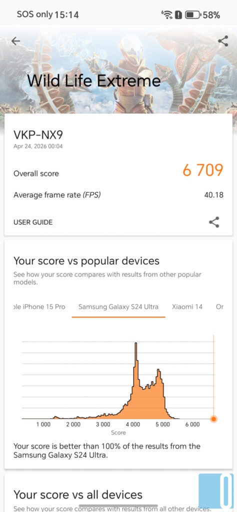 HONOR 600 Pro Review