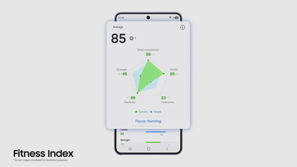 Samsung Unveils Next-Gen AI Health Features for Galaxy Watch