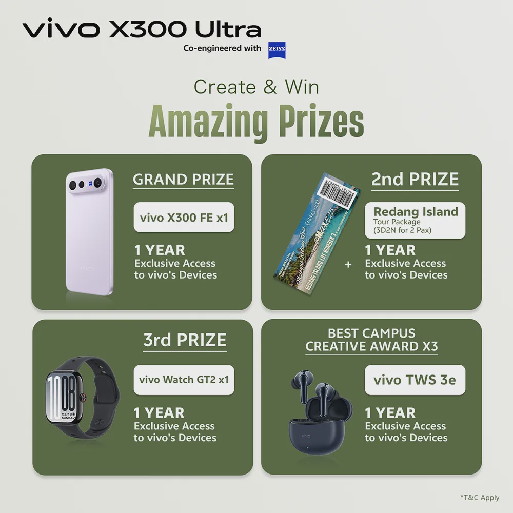 vivo Youth Creator Awards