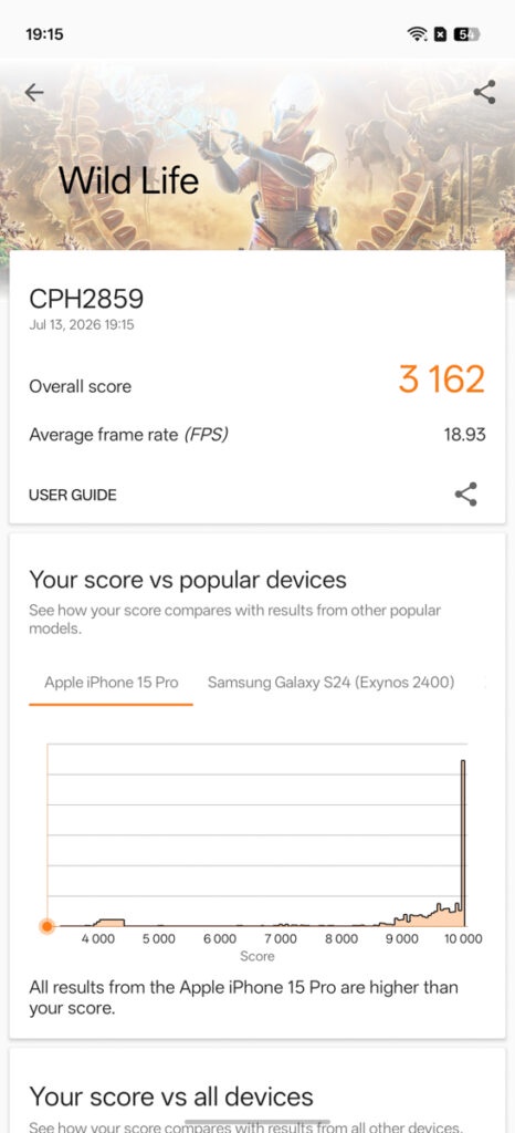 OPPO Reno16 F 5G Review: A 7000mAh Battery and a Camera That Wants You to Zoom In