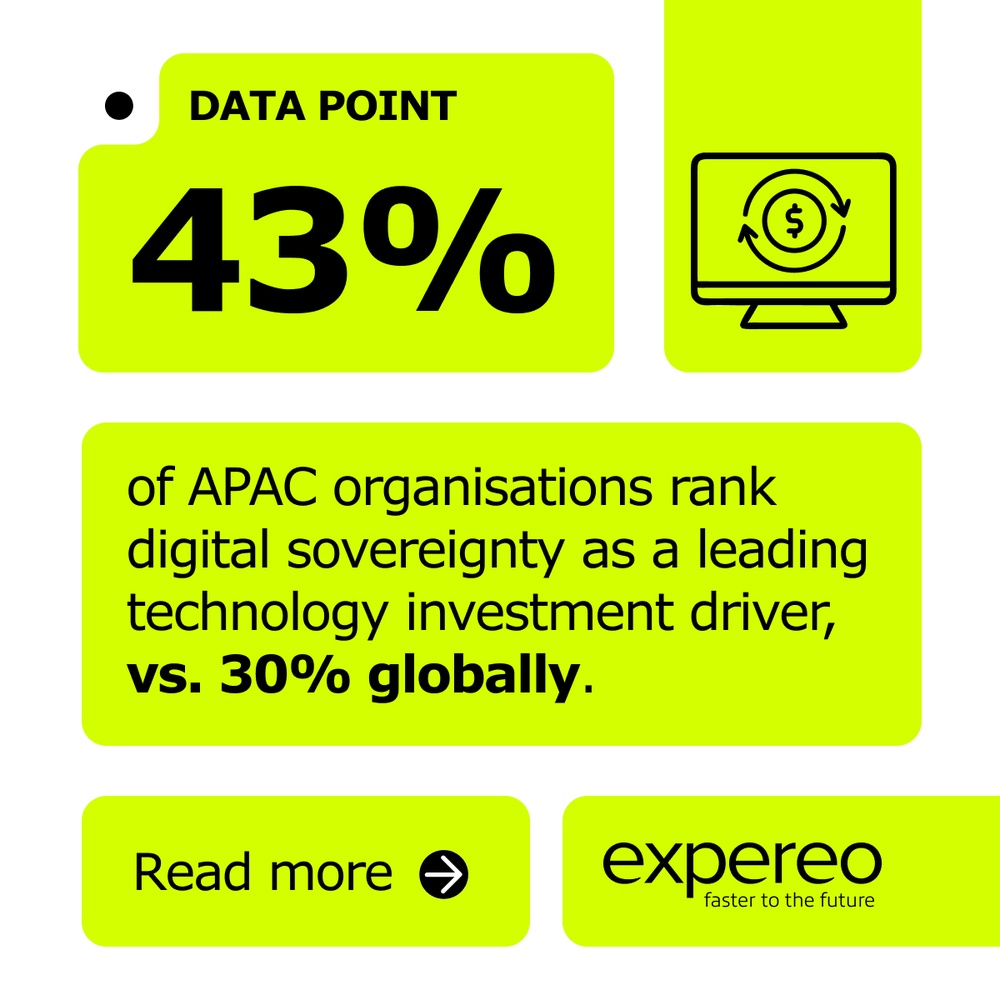 Enterprise Horizons 2026 - Phase 2 Infographic tiles APAC 01