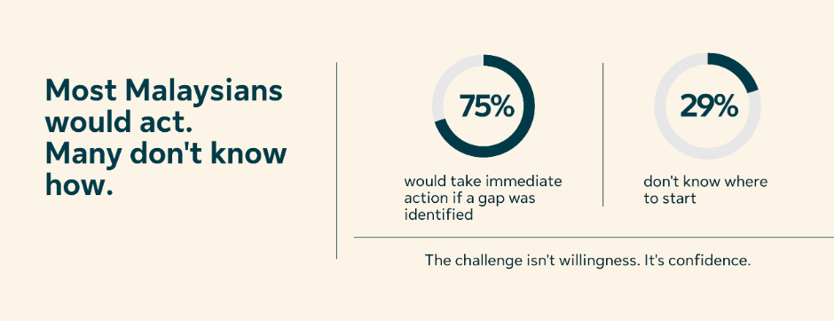 Image from: Feeling Insured Is Not the Same As Being Financially Protected