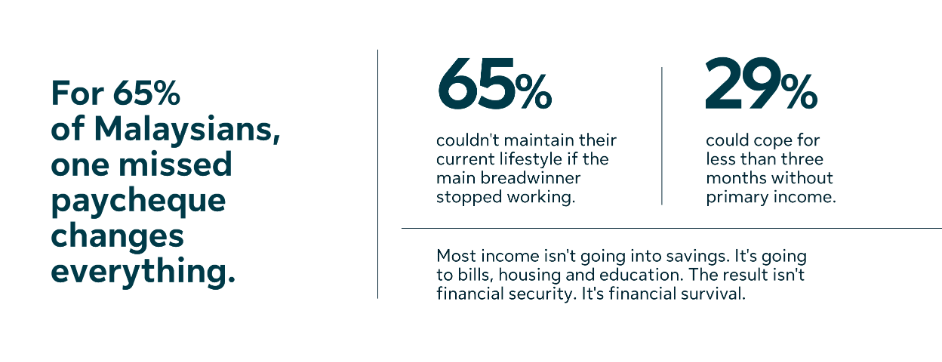 Image from: Feeling Insured Is Not the Same As Being Financially Protected