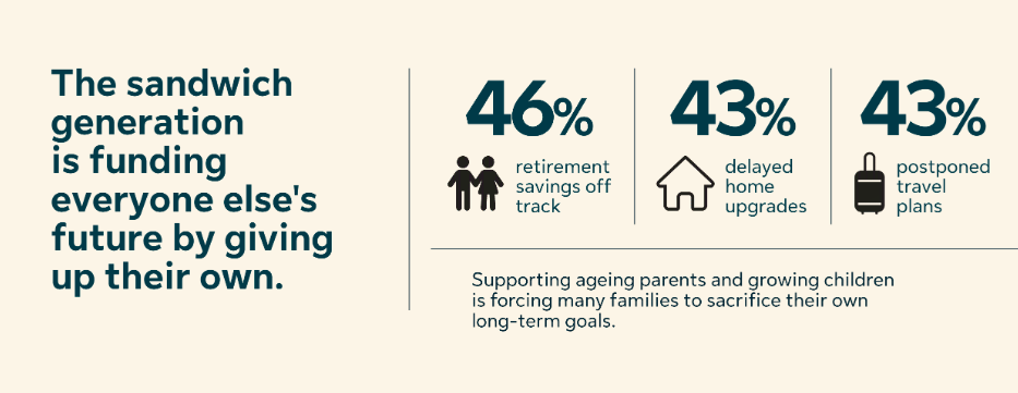 Image from: Feeling Insured Is Not the Same As Being Financially Protected