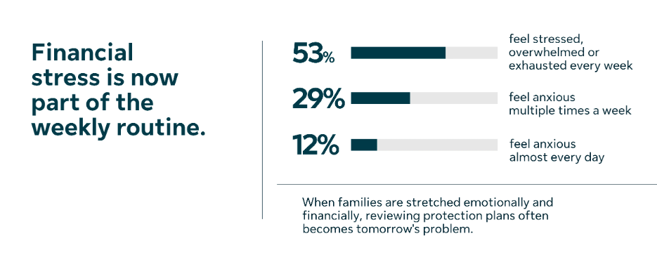 Image from: Feeling Insured Is Not the Same As Being Financially Protected