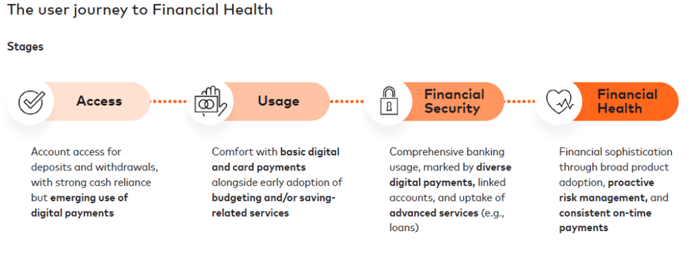 Image from: Mastercard And GXBank Find First Two Months Shape Banking Habits
