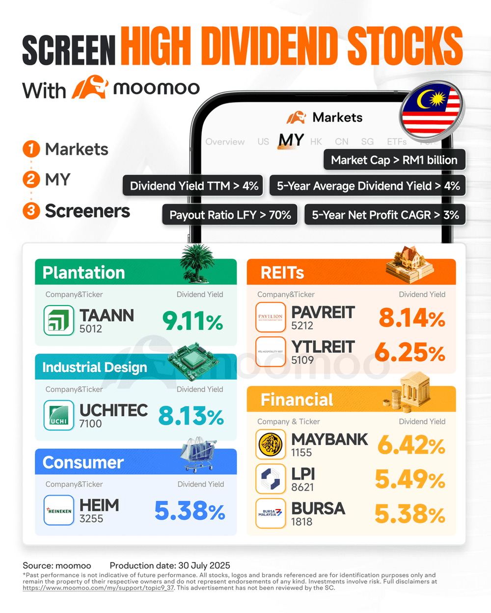 Investing In Malaysian Dividend Stocks: What Beginners Need To Know ...