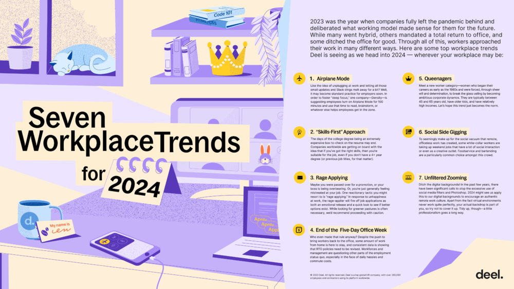 2024 Unveiled Seven Emerging Workforce Patterns To Watch   Infographic Seven Workplace Trends For 2024  1024x576 