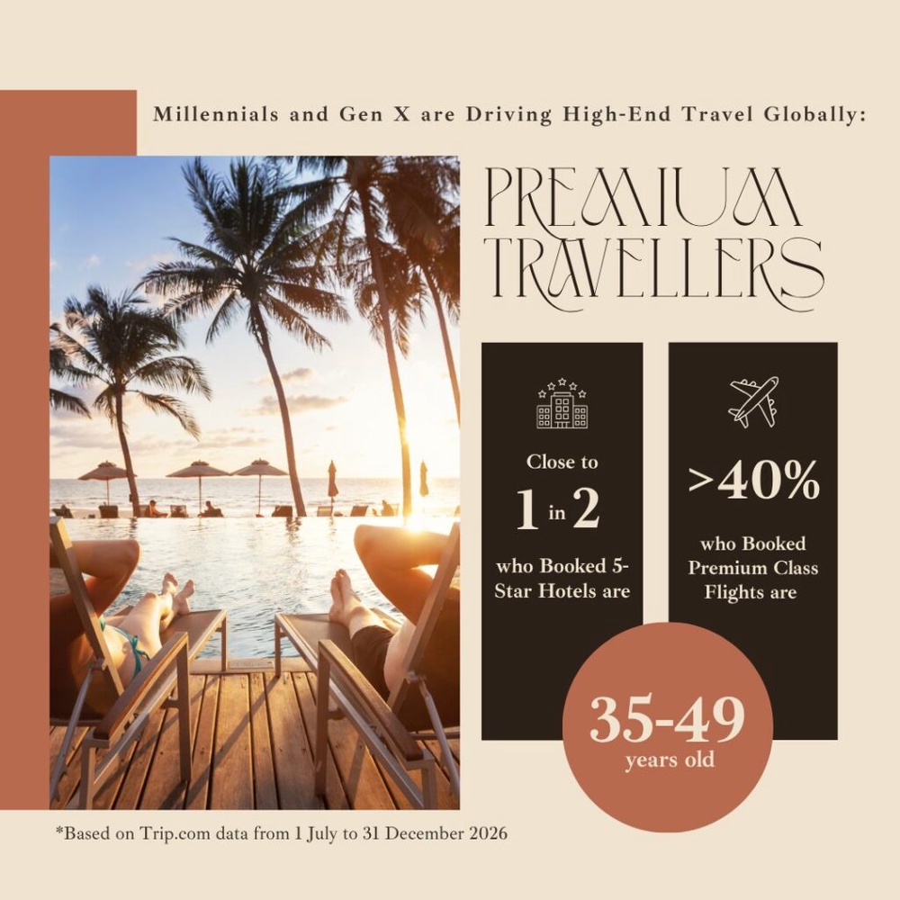 Luxury travel infographic showing Millennials and Gen X aged 35 to 49 drive five-star hotel and premium flight bookings