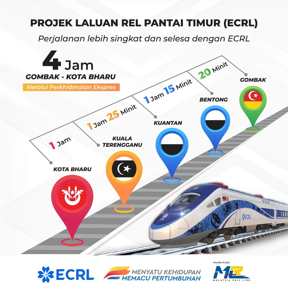 Image from: Tiket Laluan Rel Pantai Timur (ECRL) Bermula RM60 Sehala
