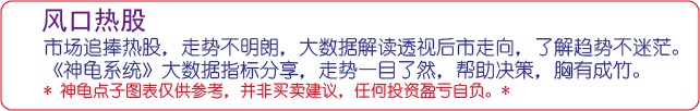 Image from: 风口热股 | 这工业股放量飙升，走出长期低迷，正能量强劲，值得关注