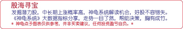Image from: 股海寻宝 | 这科技股走出震荡趋势,突破了重大阻力,有机会继续走强