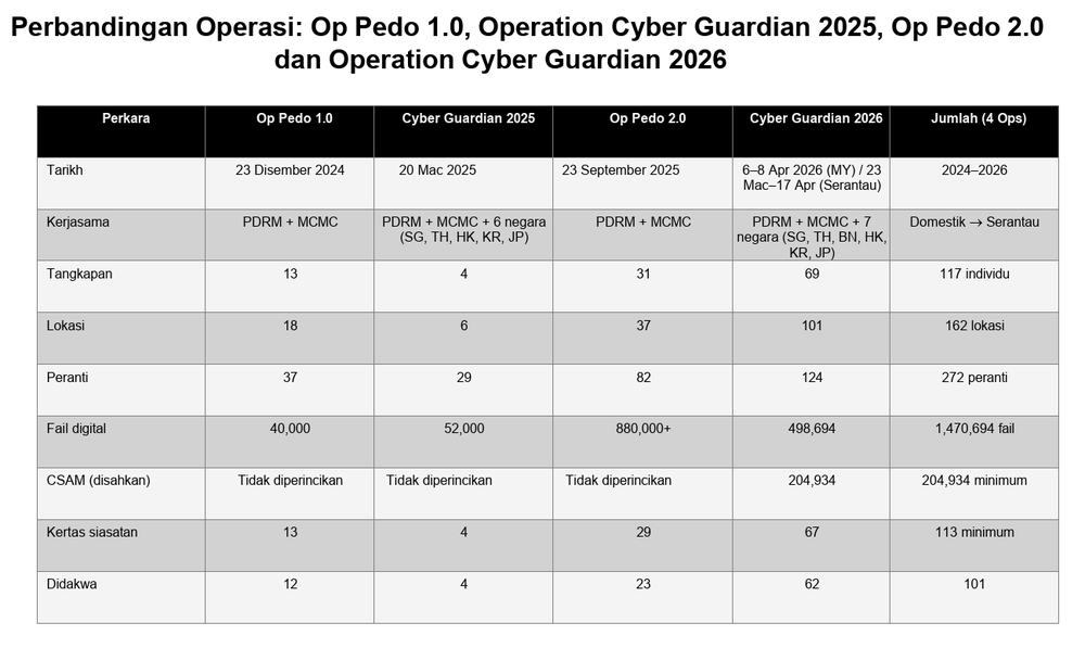 Image from: The silent trap of digital pedophilia