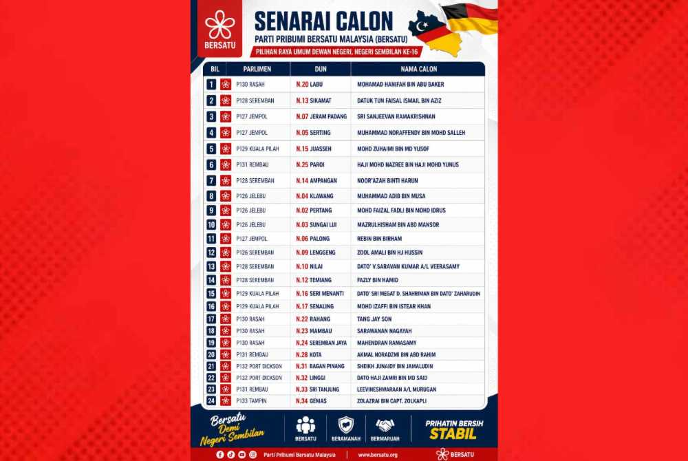 Image from: Negeri Sembilan polls: Tun Faisal among Bersatu's 24 candidates