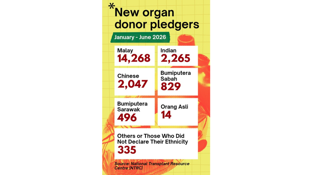 Image from: The last gift: Why are Malaysians still saying no to organ donation?