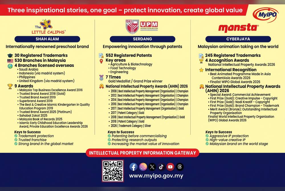 Image from: 25 years of royal rule: Selangor emerges as nation’s IP, innovation and commercial hub
