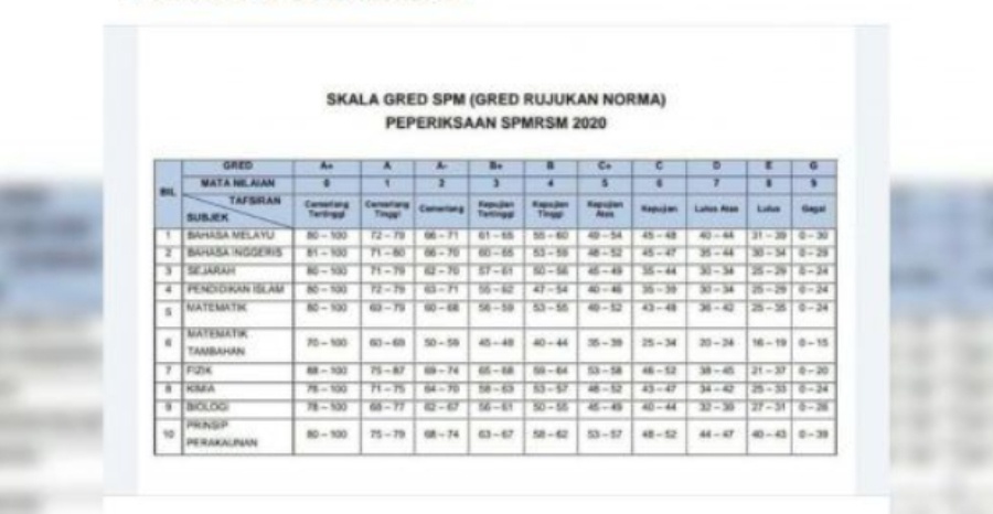 Image from: KPM Serah Kepada Polis Siasat Penemuan Bungkusan Misteri Di Sekolah Di Negeri Sembilan
