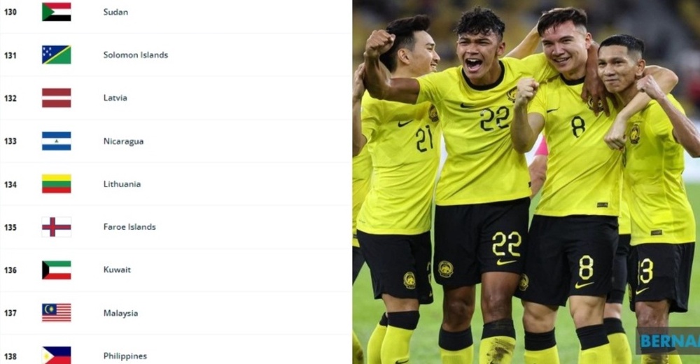 Harimau Malaya Dijangka Naik 7 Anak Tangga Dalam Ranking FIFA