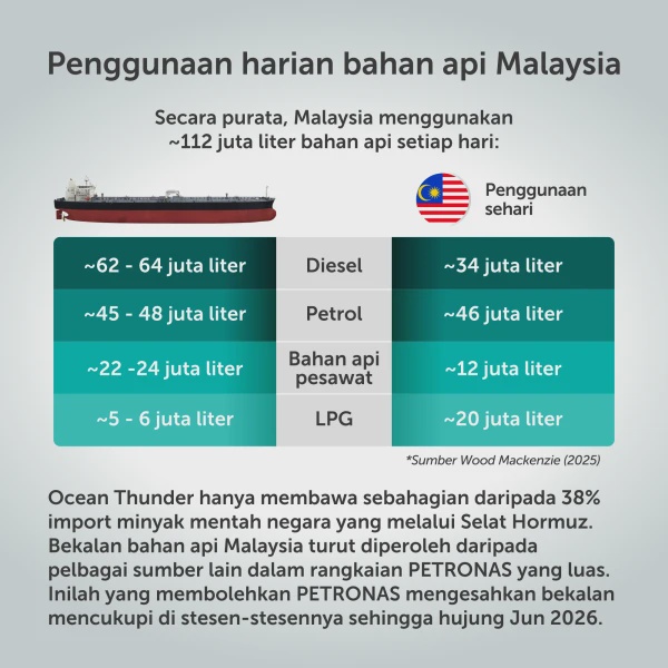 Image from: 1 Juta Tong Minyak Sampai Malaysia, Ini Apa Yang Bakal Kita Dapat