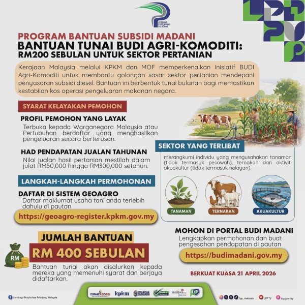 Image from: BUDI Agri-Komoditi: Bantuan RM400 Sebulan Untuk Petani & Pekebun Kecil