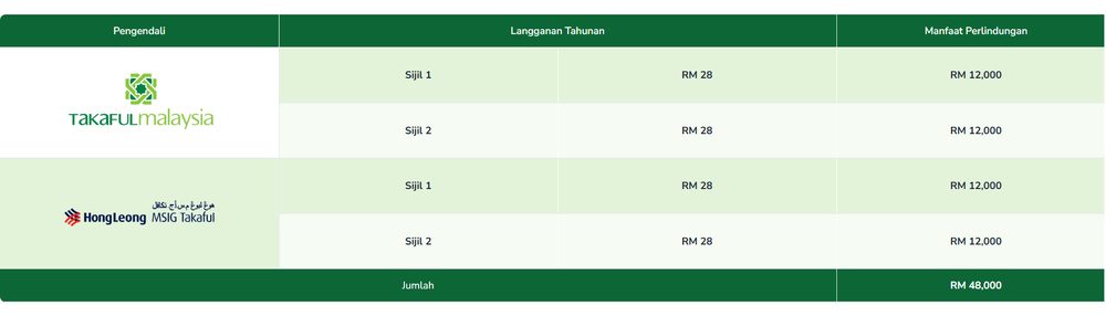 Image from: Bayar RM28 Je Setahun, Ini Yang Anda Perlu Tahu Tentang TH Khairat
