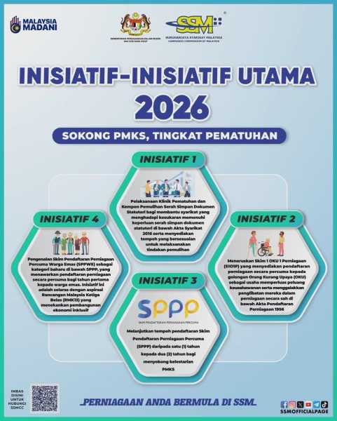 Image from: Empat Inisiatif Utama SSM 2026: Perkukuh Pematuhan, Ringankan Beban Usahawan