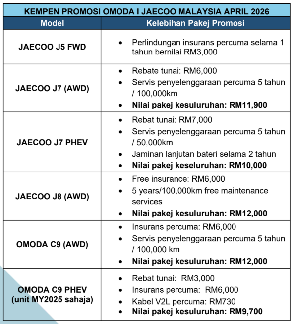 Image from: OMODA | JAECOO Definisikan Masa Depan Pemanduan Di Penang Autoshow 2026