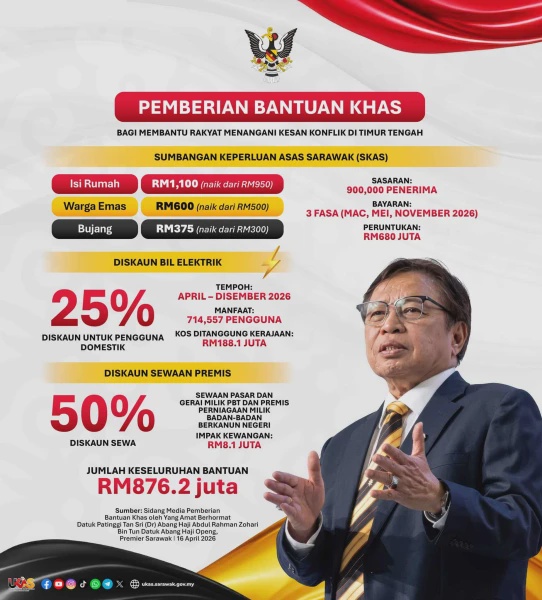 Image from: Bantuan Khas Sarawak 2026: Tiga Inisiatif Utama Bantu Rakyat Hadapi Kos Hidup