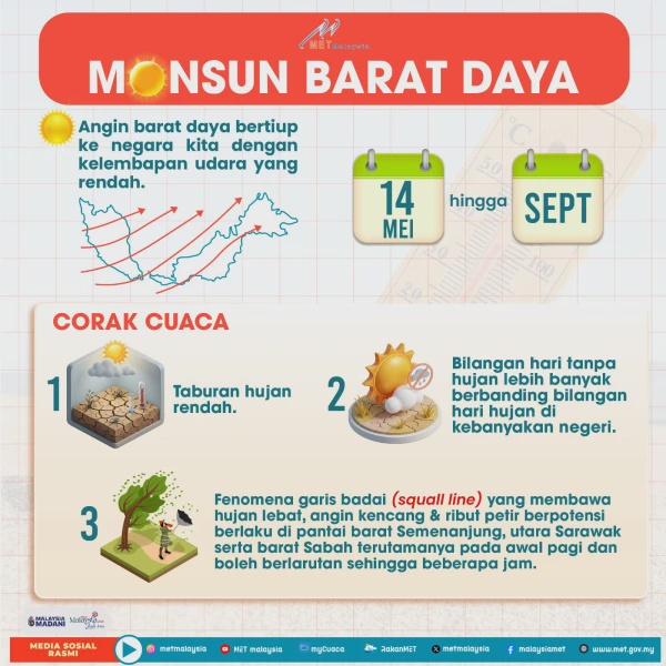 Image from: Monsun Barat Daya Bermula Esok, Apa Yang Bakal Kita Hadapi Sepanjang Tempoh Ini?