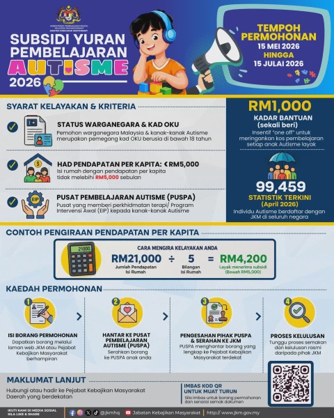 Image from: Permohonan Subsidi Yuran Pembelajaran Autisme Dibuka Esok, Ini Syarat Kelayakan
